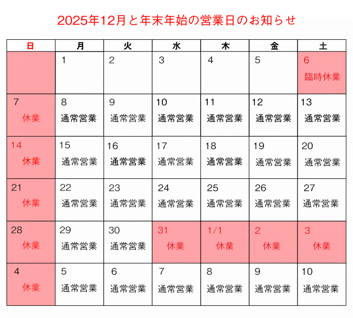 2025�N12���̗Վ��x��